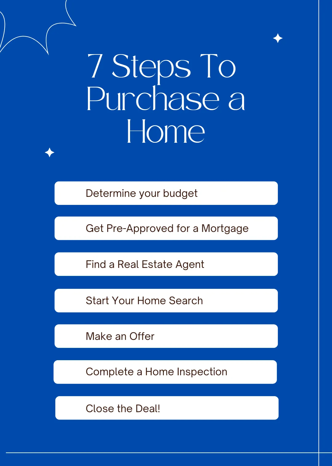 Seven steps to purchase a home