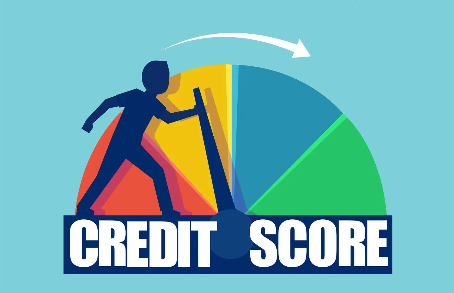 Credit score gauge